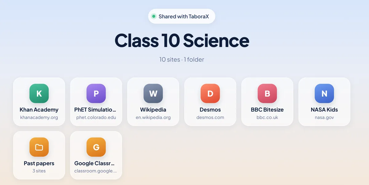 A shared group of study sites, Class 10 Science, opened on taborax.com